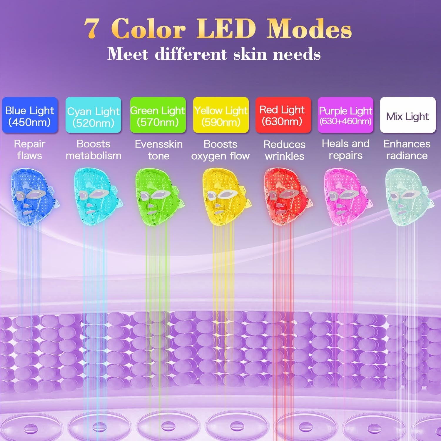 Red Light Therapy Face Mask, 7 Colors LED Face Mask, Portable Rechargeable LED Mask Light Therapy Facial Skin Care Device for Anti-Aging at Home, Salon, Travel